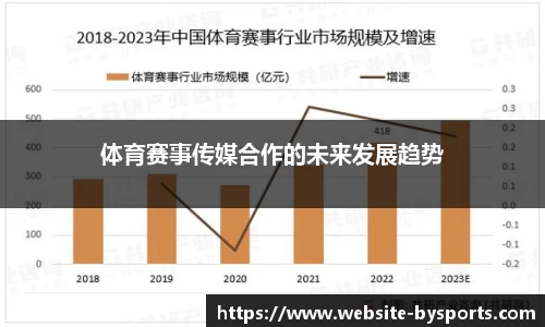 体育赛事传媒合作的未来发展趋势